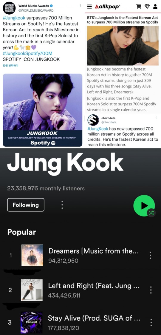 Bts Jungkook Account Spotify Registrati Milioni Di Stream Nel