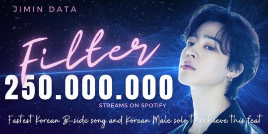 Bts Jimin Filter Spotify 250 Millions De Flux K Pop News Insde Fr 6700