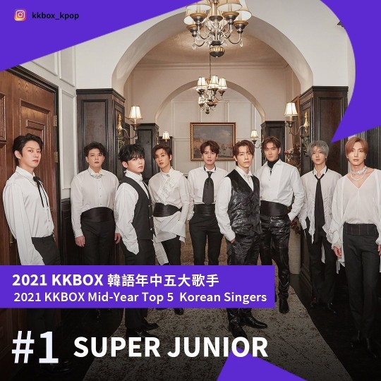 スーパージュニア 台湾最大の音楽サイト選定上半期韓国歌手1位に 4位イェソン K Pop News Inside