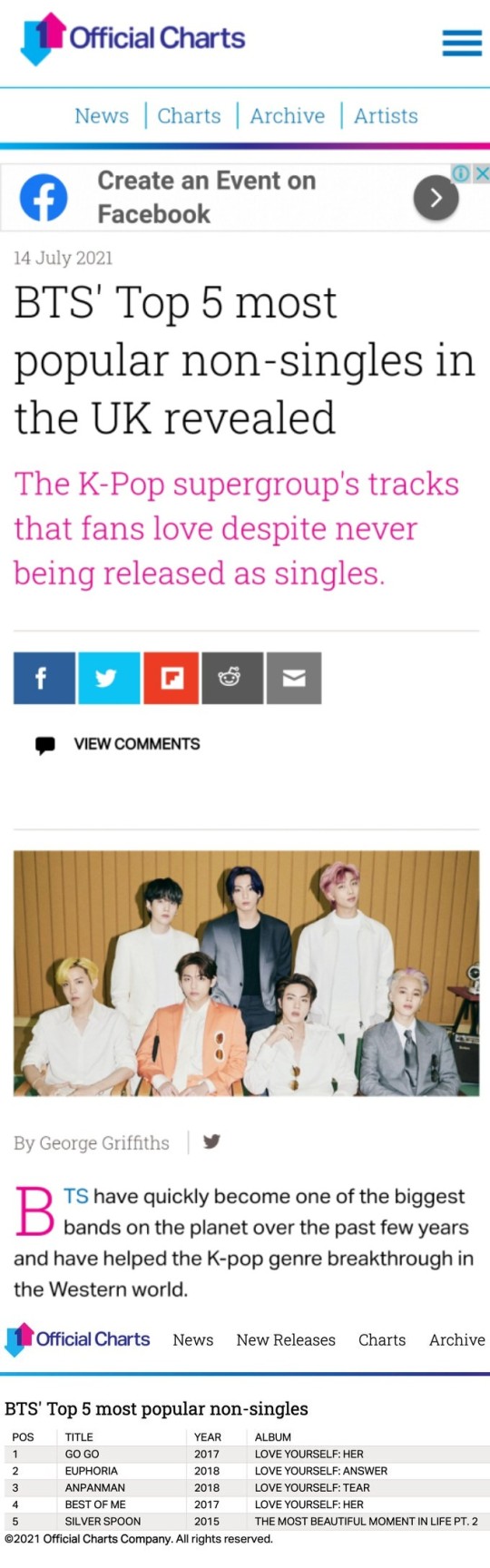 防弾少年団政局ユーフォリア 英オフィシャルチャート英国で最も人気のあるbts収録曲トップ5 2位 ソロ曲で唯一ランク K Pop News Inside