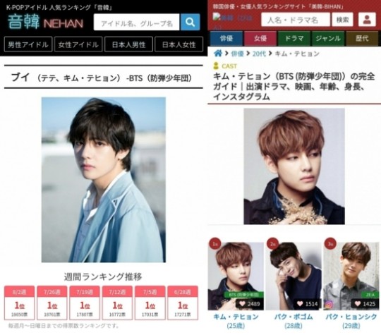 Btsヴィ 日 ネハン 人気男アイドルランキング19週連続1位に K Pop News Inside